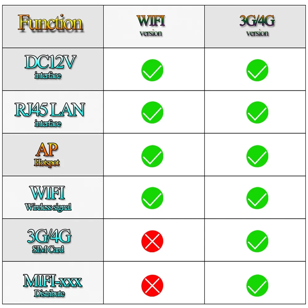 Carte de sécurité sans fil PTZ avant, 3G, 4G, EpiCard, 4K, 8MP, WiFi, Zoom automatique 30X, 5MP, POE, Audio bidirectionnel, Suivi humain, IR 80M