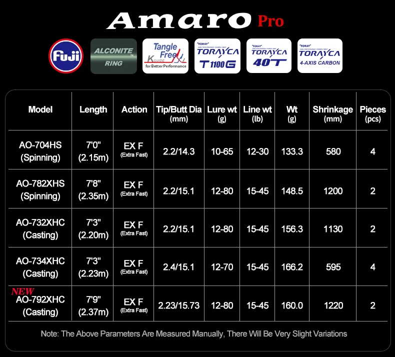 PURELURE NEUE Amaro Pro Spinnrute Für Bass High Carbon Long Throwing Angelrute In FUJI Zubehör Reise Casting – Detail 2
