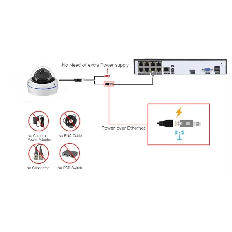 Kit NVR POE 8MP resistente a la intemperie 8CH 4K IP Aplicación XMEYE ICSEE. Sistema de cámara CCTV de seguridad de red con cable de audio de visión nocturna IR