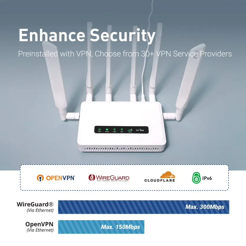 GL.iNet GL-X3000 (Spitz AX) 5G AX3000 Gateway Router, Wi-Fi 6, Multi-WAN, & Detachable Antennas, Dual-SIM, OpenVPN & WireGuard