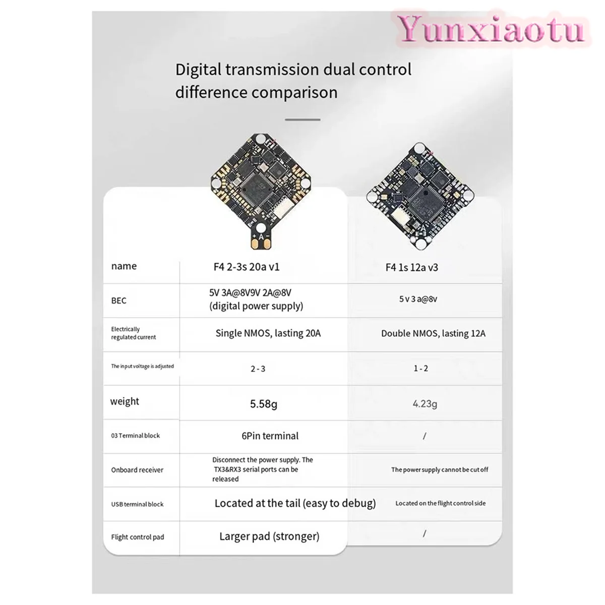 F4 2-3S 20A AIO Data Transmission Brushless Flight Control ESC Integrated Module Suitable for Fpv Crossing Machine