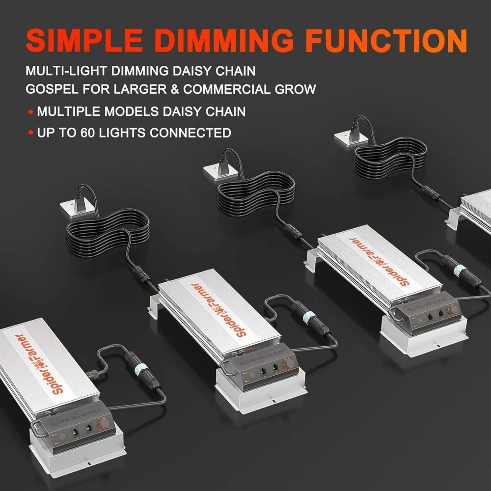 Volledig spectrum plantengroei licht