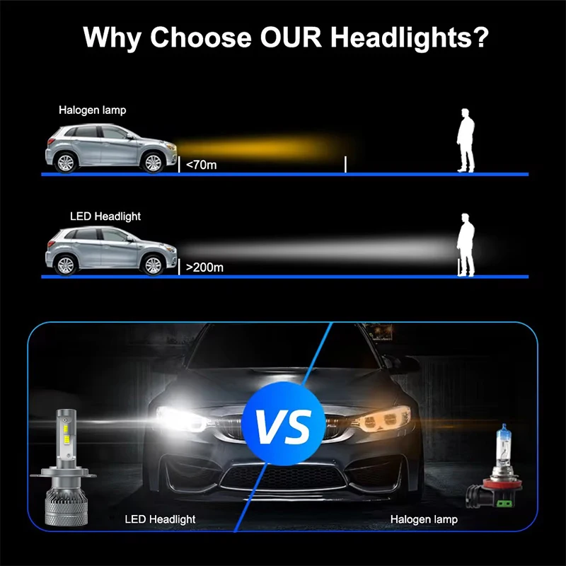 مصابيح أمامية H4 LED، أكثر إشراقاً بنسبة 600% مقاس 1:1 9003 لمبات LED، توصيل وتشغيل لمبات HB2 6500K أبيض بارد، مقاومة للماء IP68، عبوة من 2 #6