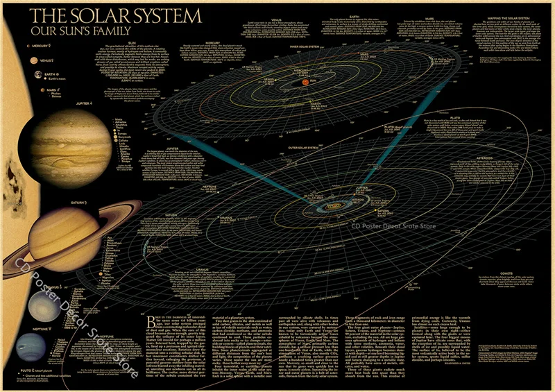 النظام الشمسي المشارك ريترو كرافت ورقة يطبع الملصقات خمر غرفة الدراسة المنزل بار ديكور الصورة الجمالية الفن طلاء جدران