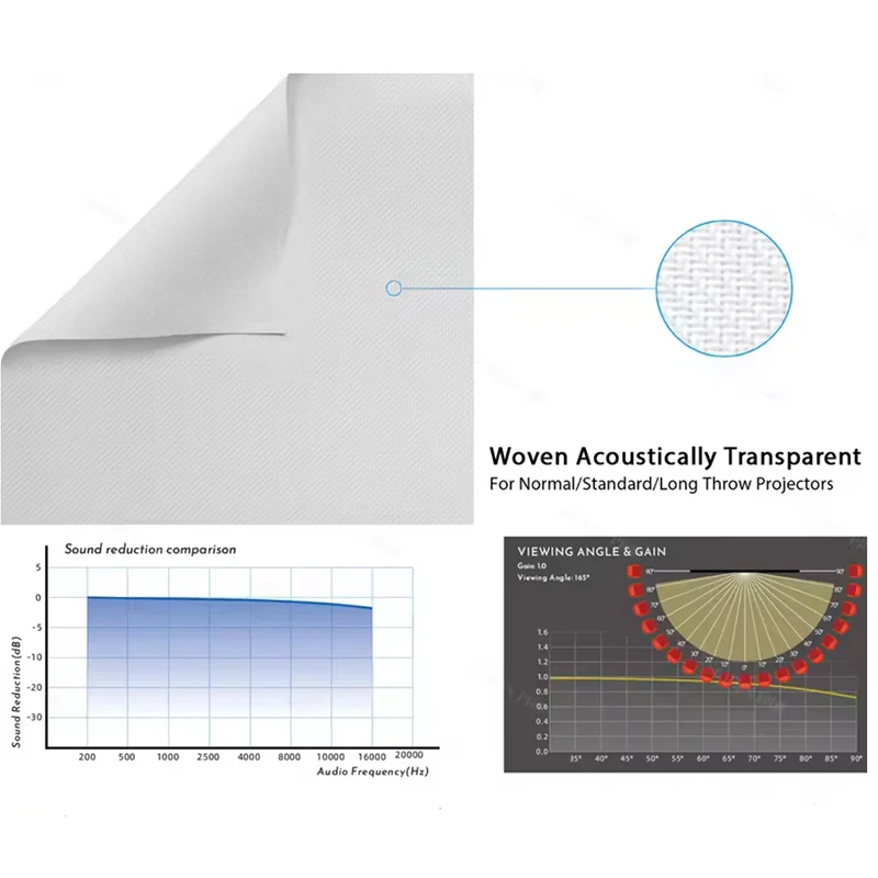 스펙클 없는 트리플 레이저 프로젝터 고정 프레임 스크린 비다 C1 C2 프로 JMGO N1 N1S 울트라 트리컬러 레이저 프로젝터에 최적