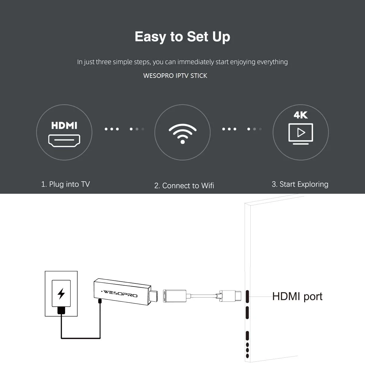 WESOPRO TV Stick G2 Android 10 Smart TV Dongle 2GB RAM 16GB ROM 2.4GHz 5.0GHz Wifi 6 BT5.0 H.265 4K 30pfs VS Xiaomi Mi TV Stick