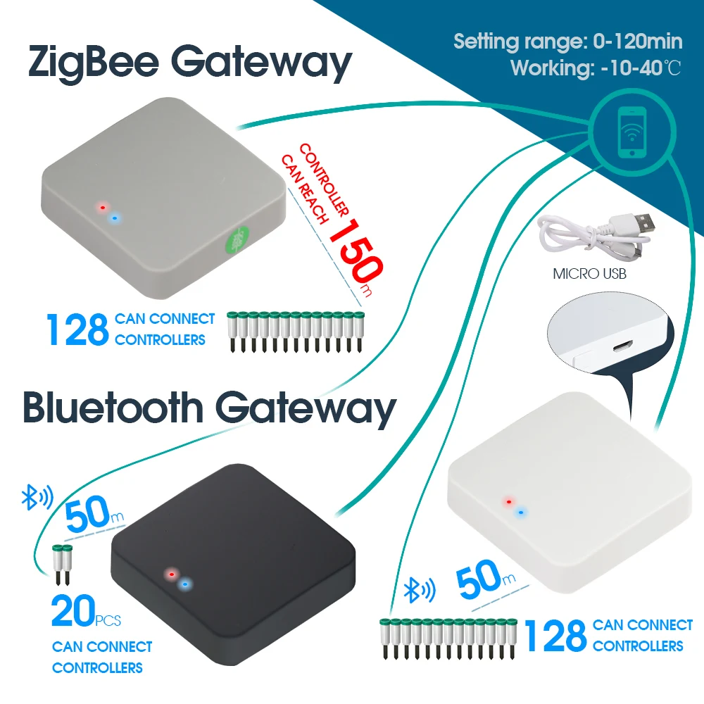 Tuya Zigbee Bluetooth Wifi 土壌温度湿度センサー テスター ガーデン検出器 屋内 屋外 植物 リモートコントローラー用