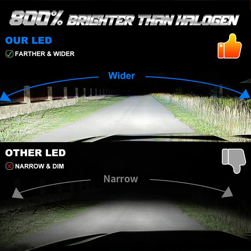 Dualvision H7 H4 H11 LED Headlight 120W High Power H8 H9 HB4 HB3 9005 9006 9012 Turbo Lamp 6000K White Car Lights For Lenses 12V