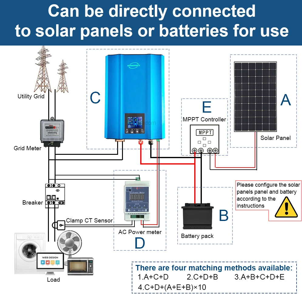 Soyosource Solar Grid Tie Inverter 230v 600W 500W 1000W 1200W 24V48V Mppt Controller Onda Pura Grid Tie Micro Inverter