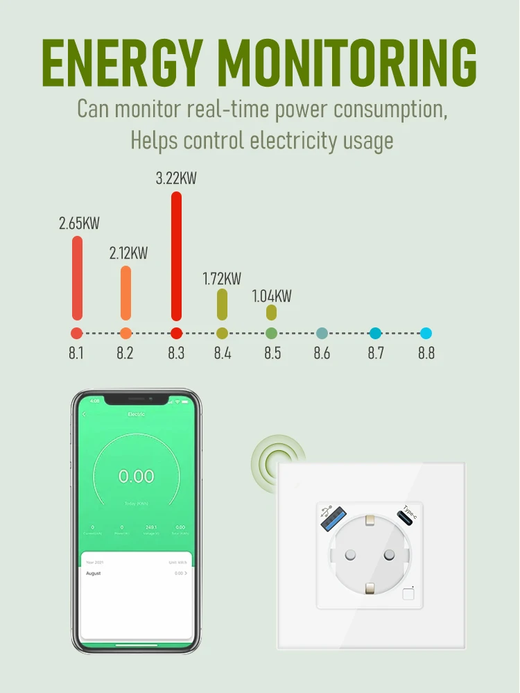 Logen Zigbee Wall Socket Type-c USB EU Smart Outlet Energy Monitoring Timer Function Work With Tuya Alice Smart Life Alexa 220V