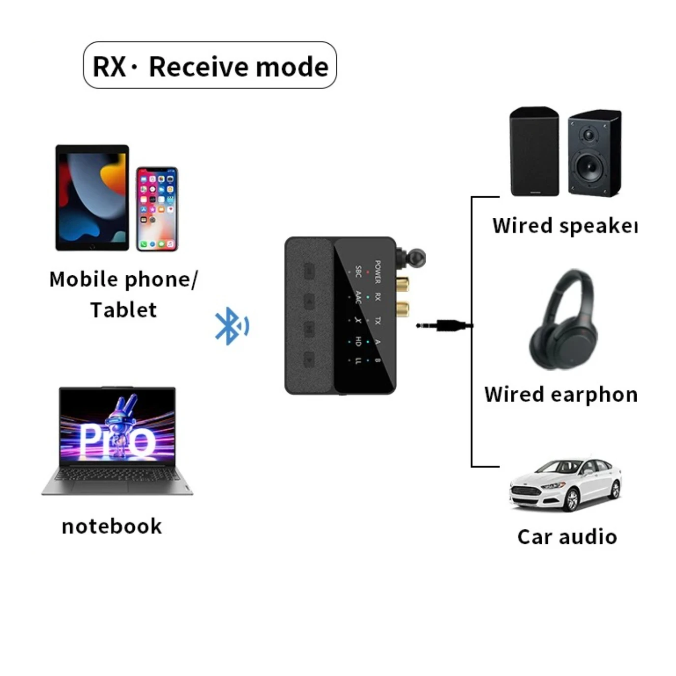 محول الصوت بلوتوث 5.3 جهاز الاستقبال والإرسال اللاسلكي يدعم AptX/HD/LL مع شريحة RCA AUX Qualcomm QCC3040