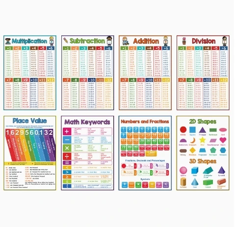Ensemble d'affiches d'apprentissage A4, 8 pièces, graphiques de Division d'addition, soustraction, Multiplication, outils mathématiques éducatifs, usage domestique et scolaire