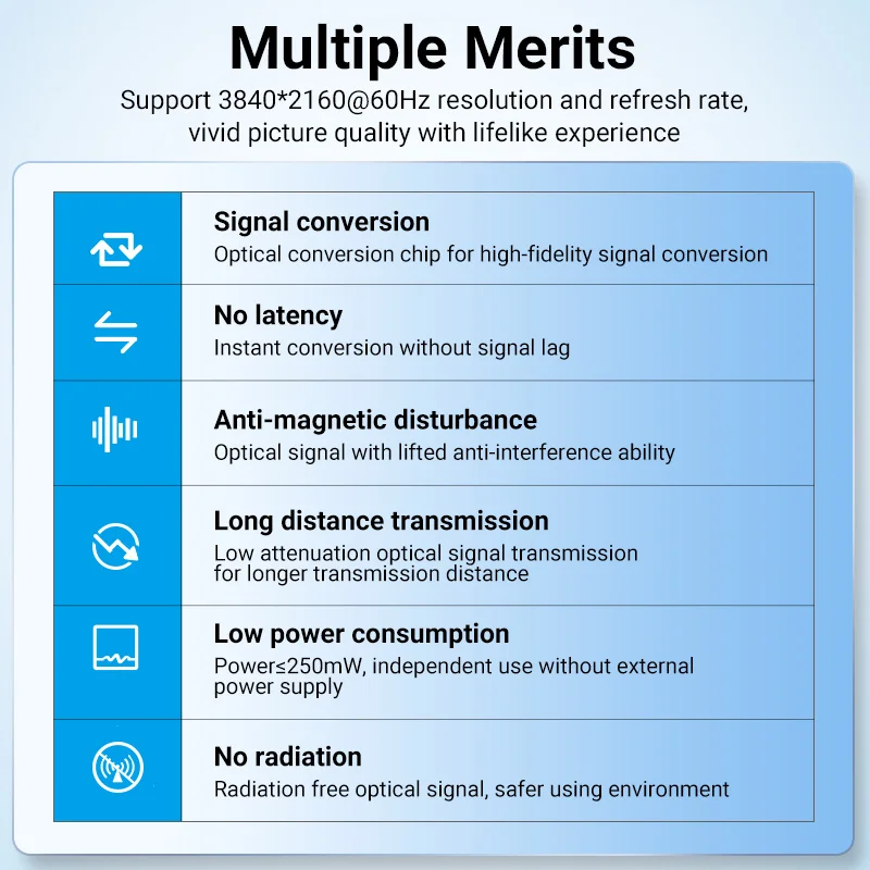 Vention Fiber Optic HDMI Cable 4K/60Hz 2.0 HDMI Cable for Xiaomi Mi Box PS5 5m 10M 20m HDMI Splitter HDR10 ARC HDCP2.2 3D 18Gbps