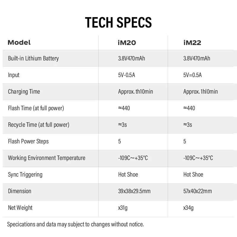 Godox IM20 IM22 Mini แบบพกพากล้องแฟลชสําหรับกล้องต่างๆรุ่น 5 ระดับเอาต์พุต Power Universal Hot Shoe Mount
