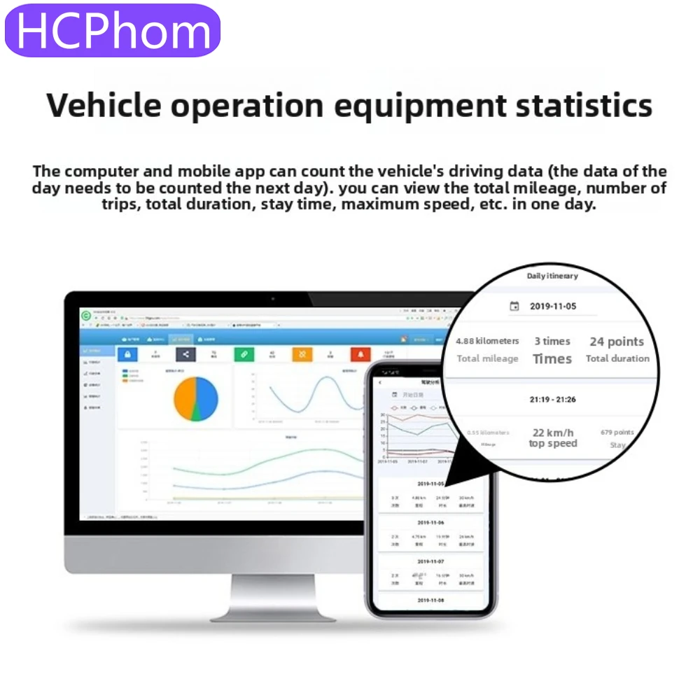 جهاز تعقب GPS مضاد للسرقة HCPhom 4G للسيارة/الدراجة النارية - ‌ محدد موقع السيارة المغناطيسي الممتاز مع حماية أمنية للتتبع المباشر