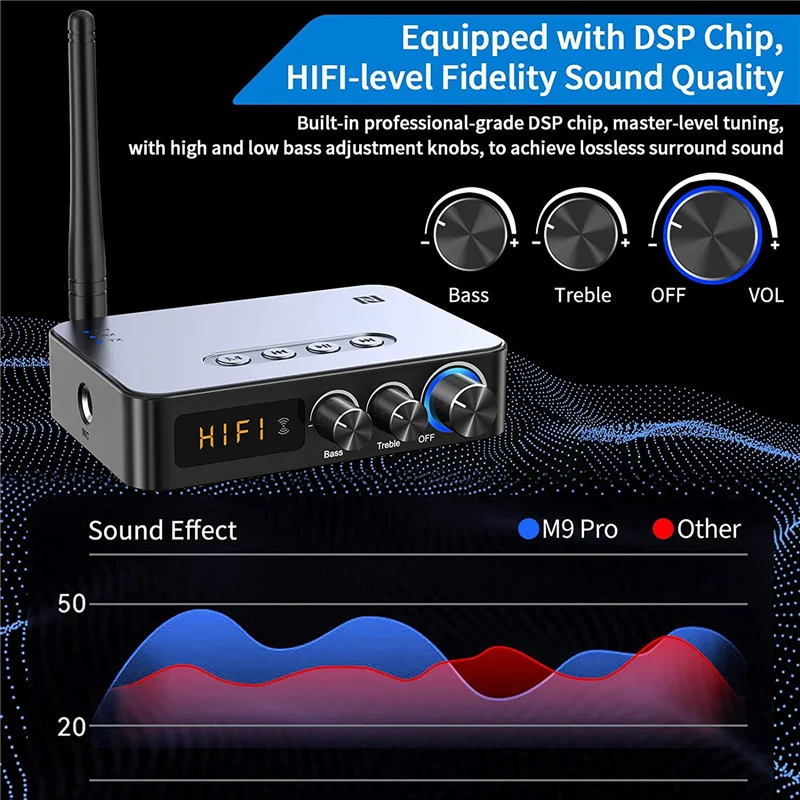 

AU61-Bluetooth Adapter Audio Adapter Bluetooth 5.1 Transmitter Receiver For TV Home Stereo Wireless Audio Adapter With Remote Co