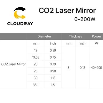 8 最佳銷售 雲射線 - №1
