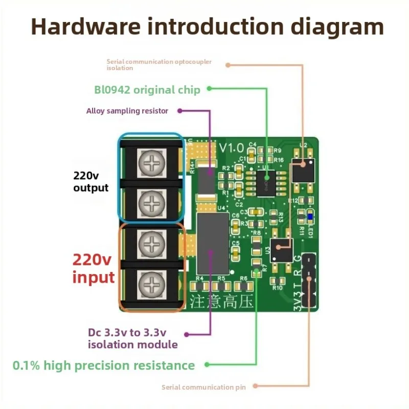 220V AC Voltage Current Power Acquisition Charging Pile BL0942 Power Metering Module Serial Output Zero Crossing