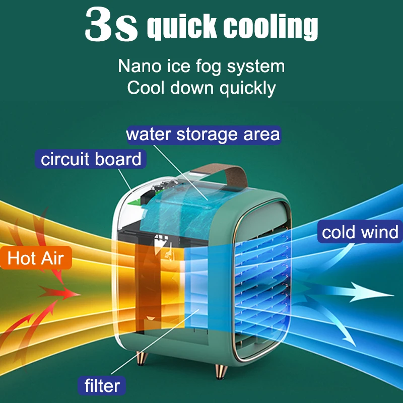 Mini Klimaanlage Tragbare Luftkühler Home USB Persönlichen Raum Kühler Lüfter Luftkühlung Fan Wiederaufladbare Fan Schreibtisch