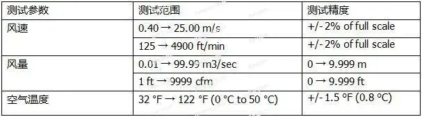 Precision impeller anemometer TMA10A - Shenzhen anemometer