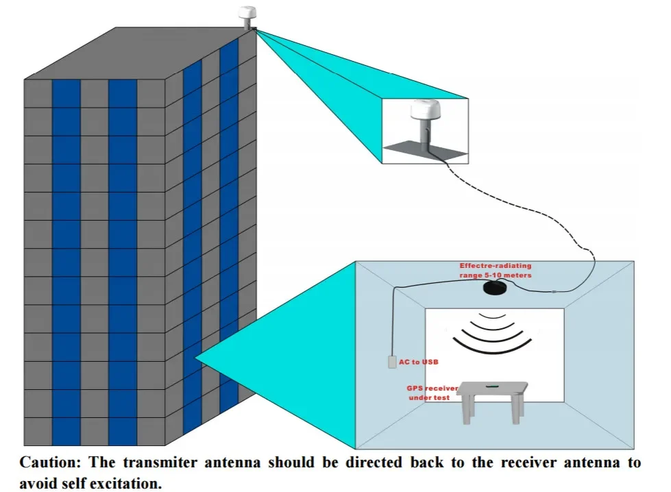 JCR001 free sample high gain signal booster amplifier antenna gps repeater