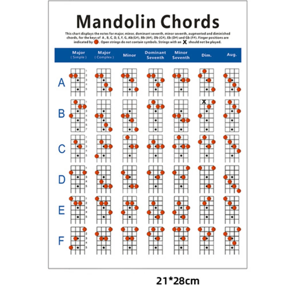 

Mandolin Chord Chart Lightweight Portable Guitar Practice Poster Diagram Mandolin Training Guide Instrument Accessory