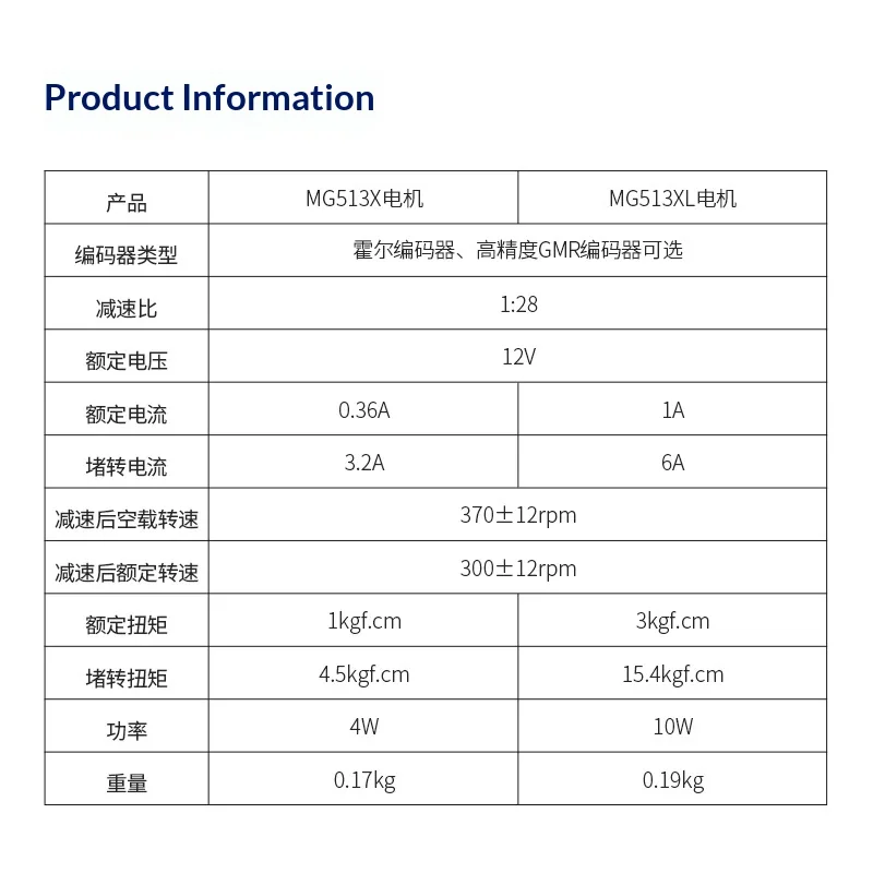 MG513X DC Gear Motor High Power with GMR Hall Encoder, MG513XL High Torque Speed Control Motor for Smart Car Chassis Robot