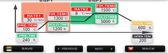 8-Lagen Dental-Labor-Zirkonoxid-Block 4D PRO Mehrschichtiger Block für CAD/CAM-Labormaterialien, offenes System, 43%-57%, 700-1200Mpa Scheibe – Detail 8