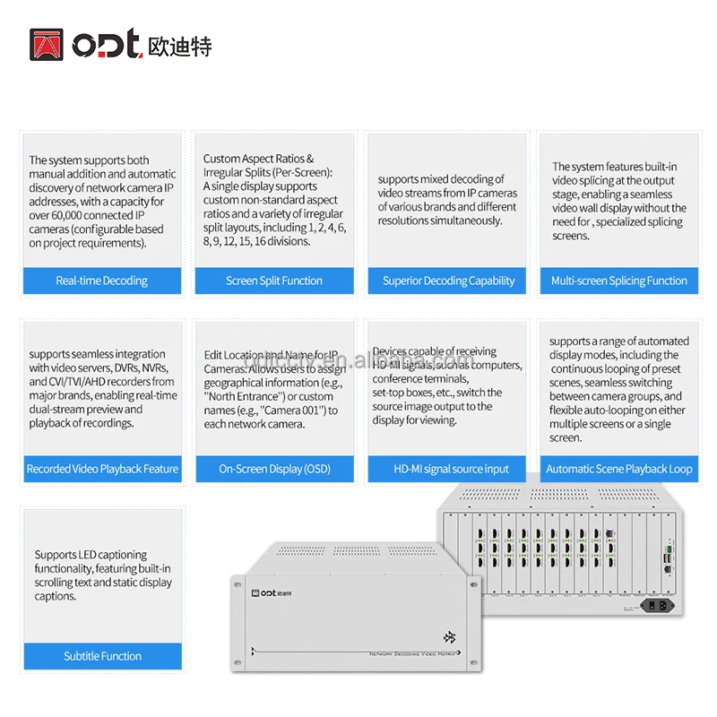 2026 Professional 20-Port HD-MI IP Video Decoder Matrix Heavy Duty Network Decoder for Command Center 1/4/9/16Multi-View Segment