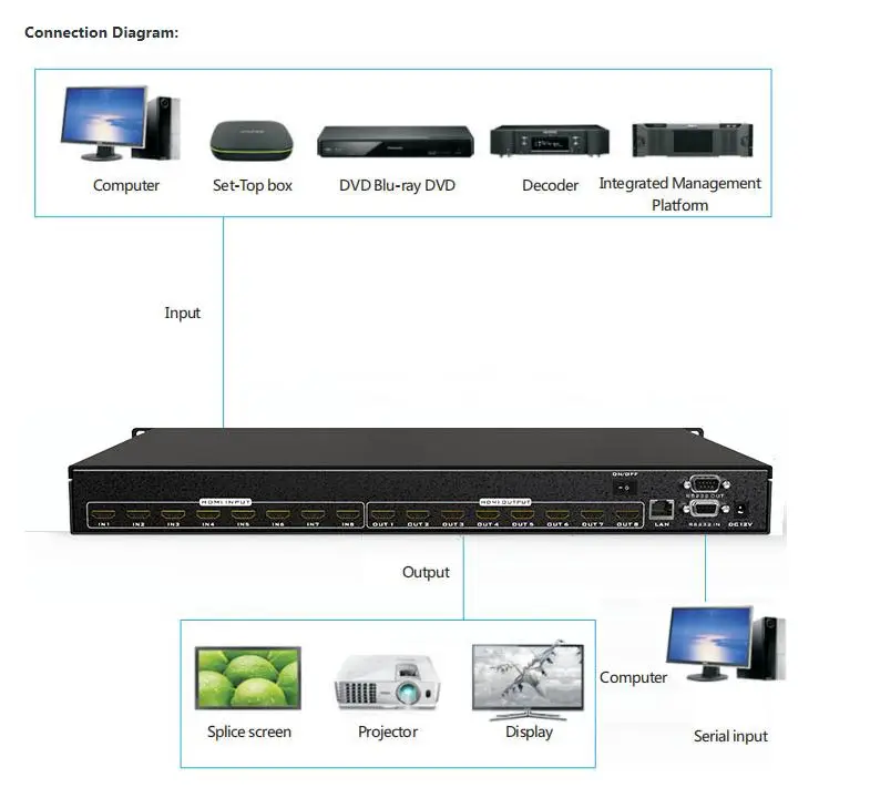 4K Video HDMI Matrix Switcher 8x8, MT-ViKI Audio video equipments ADI 8 in 8 out HDMI Matrix