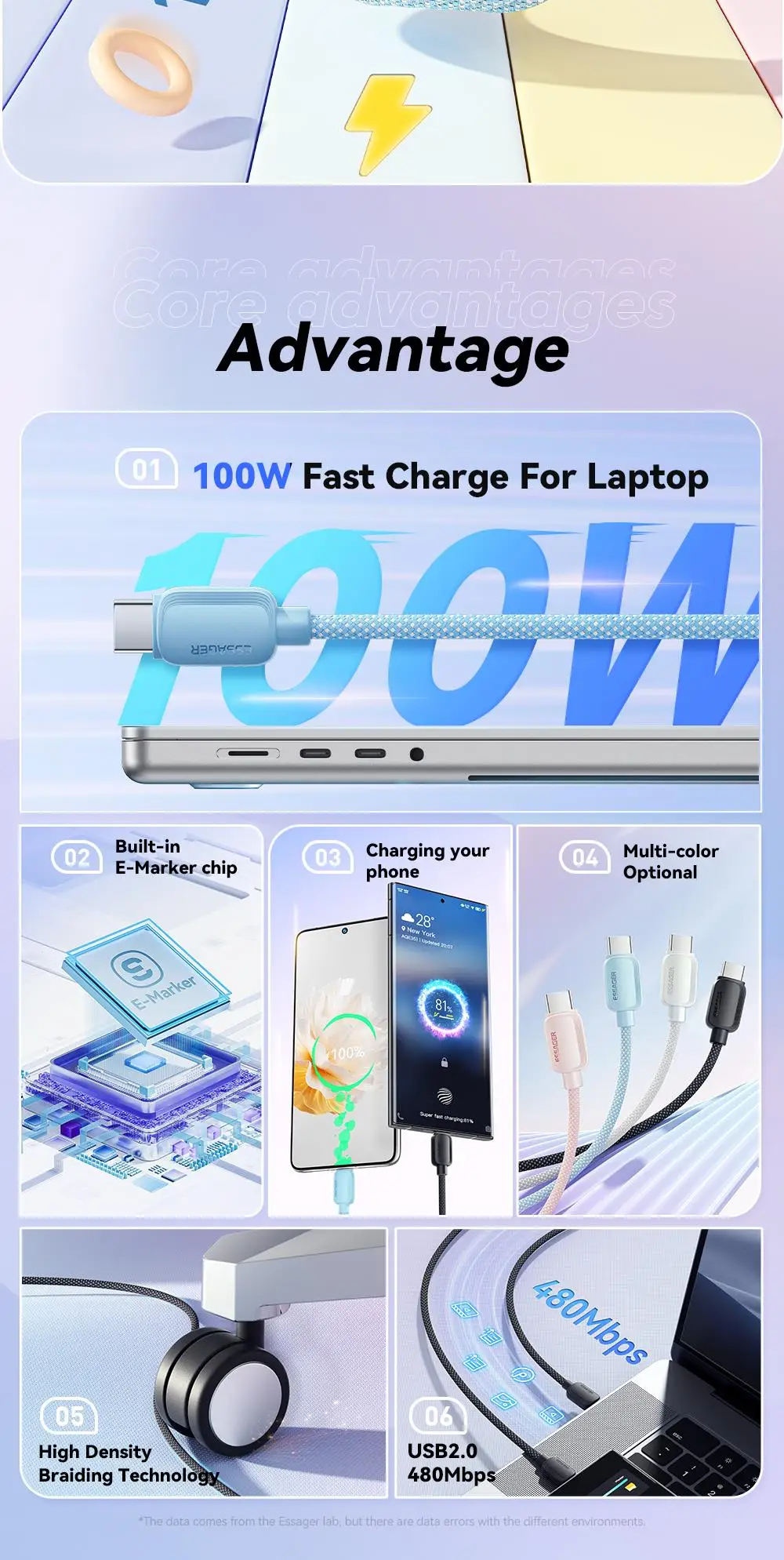 Essager USB C auf Typ C Kabel 5A PD 100W Schnellladegerät Datenkabel für MacBook Pro Samsung Xiaomi Huawei Ladekabel 3M – Detail 2