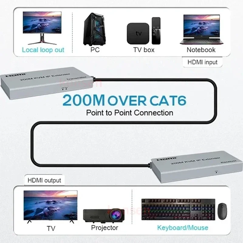 200M HDMI KVM Extender over IP RJ45 cat5e/6 1080P HDMI USB KVM Ethernet Extender one to Many by Network Switch for PC DVR Loptop