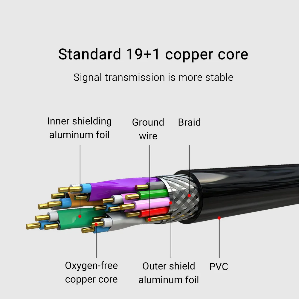 Portable Slim HD2. 0 Cable 4K@60Hz 19+1Core Mini-HD/Micro-HD OD3.2mm Ultra-thin Cord for PC PS4 Camera Tablet HDTV