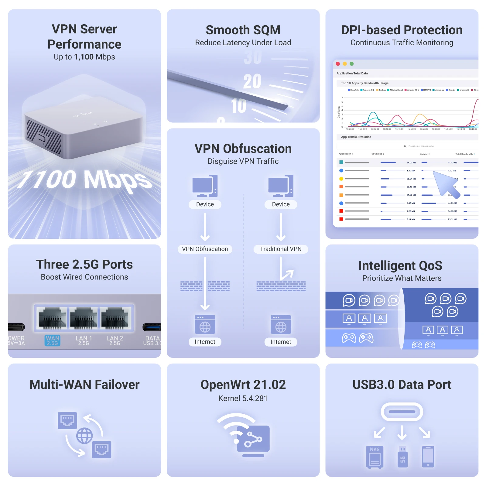 GL.iNet GL-MT5000 (Brume 3) Wired VPN Security Gateway, NO Wi-Fi, for Home Office and Remote Work High-Speed Up to 1100 Mbps hardware-accelerated VPN, 3x2.5GbE ports with multi-WAN failover, VPN obfuscation, OpenWrt with 1GB DDR4,DPI Security