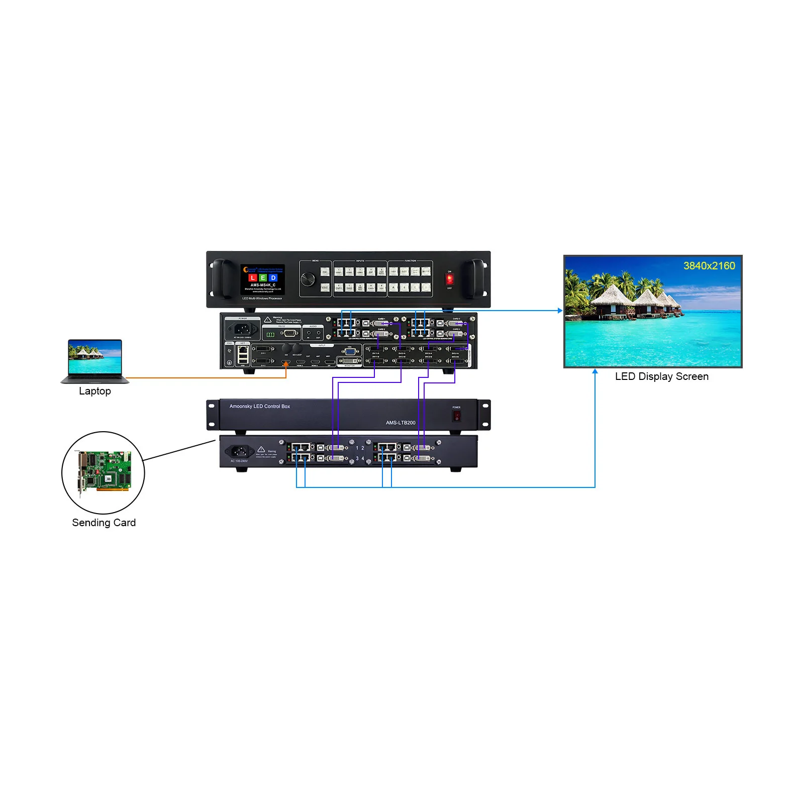 Procesador de vídeo LED Ultra HD 4k AMS-MS4K_C integrado 8 Uds MSD300 Similar Nova VX1000 H2 procesador de empalme de pared de vídeo