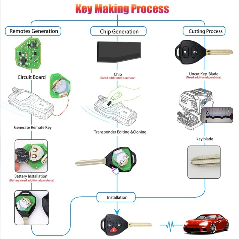 Xhorse XKTO04EN Universal Wire Remote Key Fob Flip 3 Button For Toyota Style For VVDI Key Tool 5Pcs/Lot