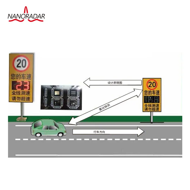 Nanoradar TSR20 Millimeter Wave Sensor for Multi lane Traffic Speed Monitoring