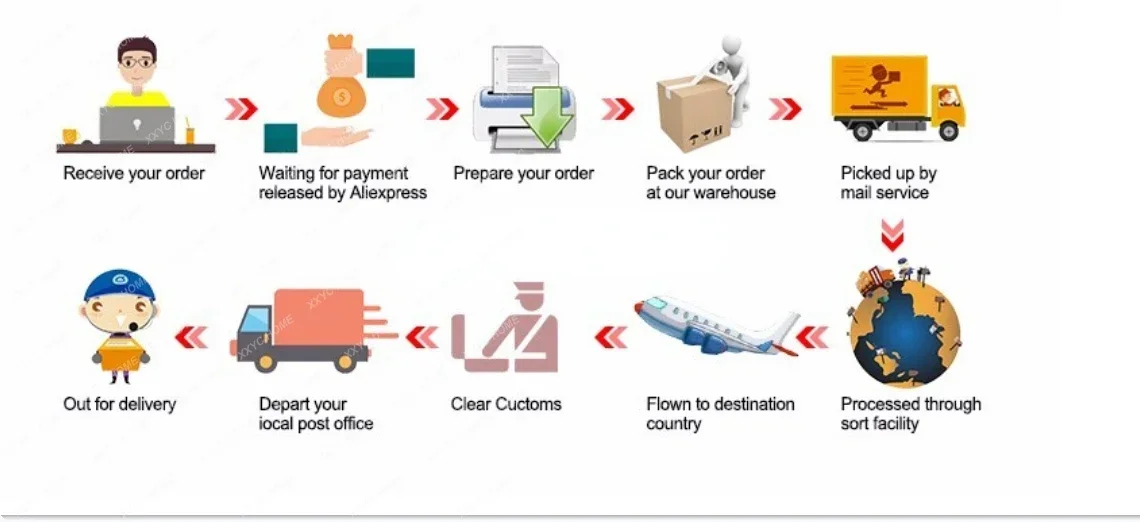 SE-3/4 2280 Nova válvula de escape rápida FESTO original