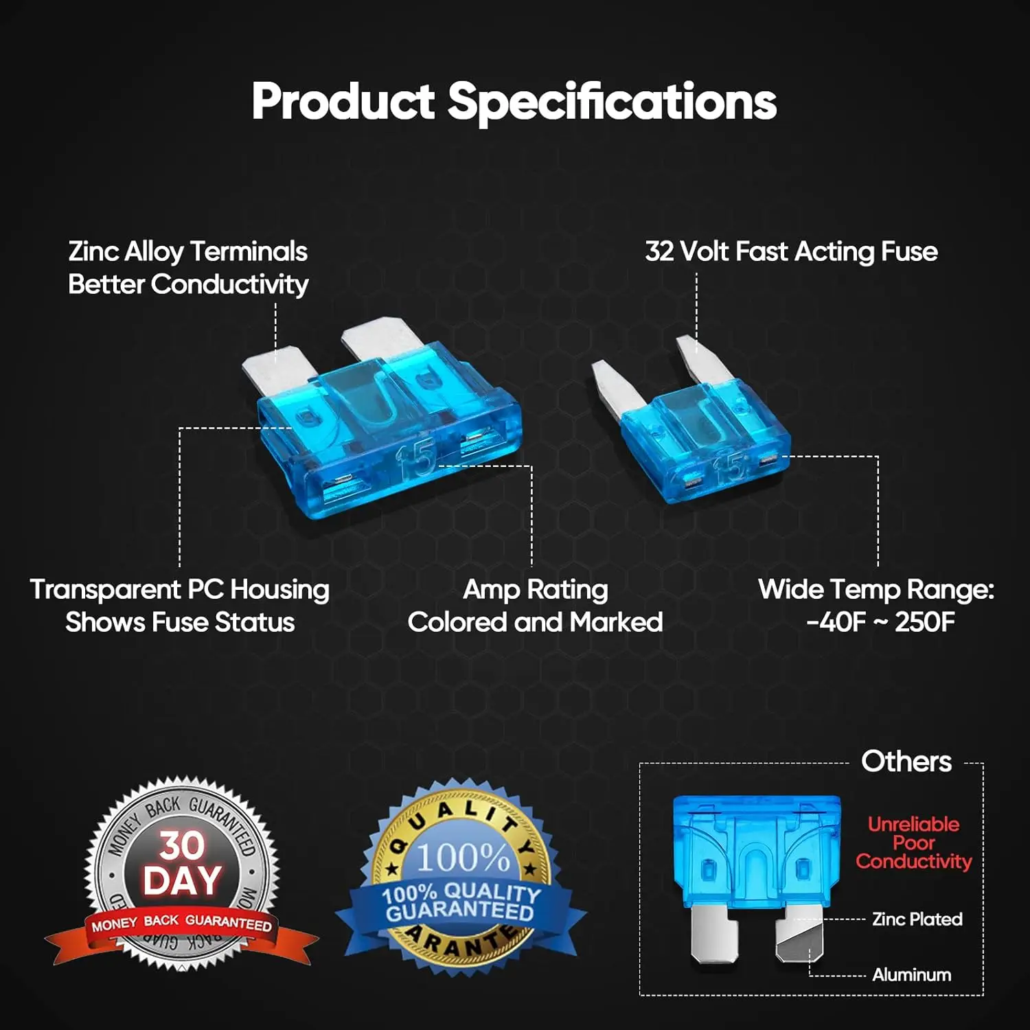 300pcs Car Fuses Assortment Kit, Blade-Type Automotive Fuses Standard & Mini Size Replacement Fuses for Car/RV/Truck/Motorcycle