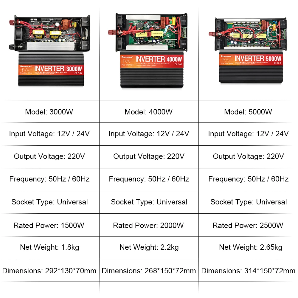 Imagem -06 - Rddspon-inversor de Onda Senoidal Pura com Display Lcd Conversor de Voltagem Energia Solar Inversores para Automóveis dc 12v 24v a 220v ac 3000w 4000w 5000w