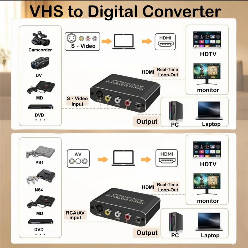 Navceker VHS to Digital USB Converter 1080P RCA AV USB 3.0 HDMI Video Capture Card Grabber For VCR Game Recording Live Streaming
