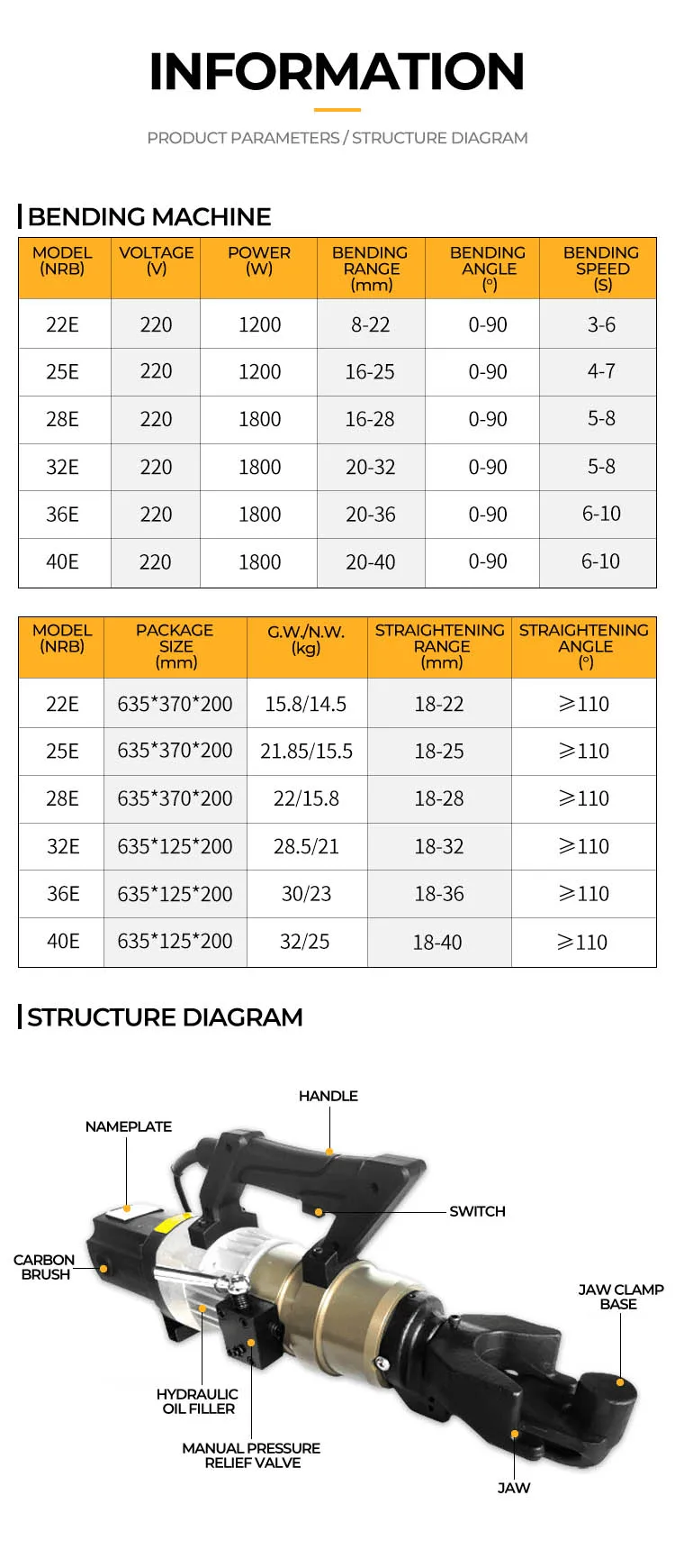 Cintreuse hydraulique portative NRB-22E/25E/32E, redresseur automatique de barres d'armature
