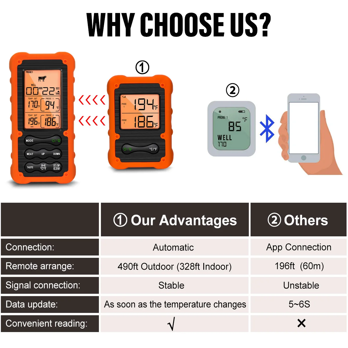100 metres Remote Wireless Food Kitchen Thermometer Dual Probe For BBQ, Smoker, Grill, Oven, Meat With Timer