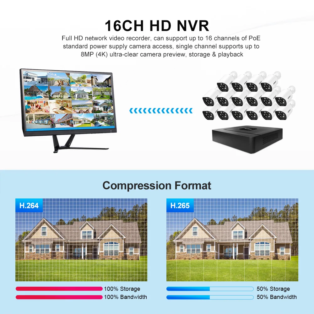 Imagem -05 - Srihome-network Video Recorder Proteção de Segurança Sistema de Câmera ip Nvs003 16ch 4k Uhd Poe Nvr H.265 8t Hdd Cctv Wifi Nvs003