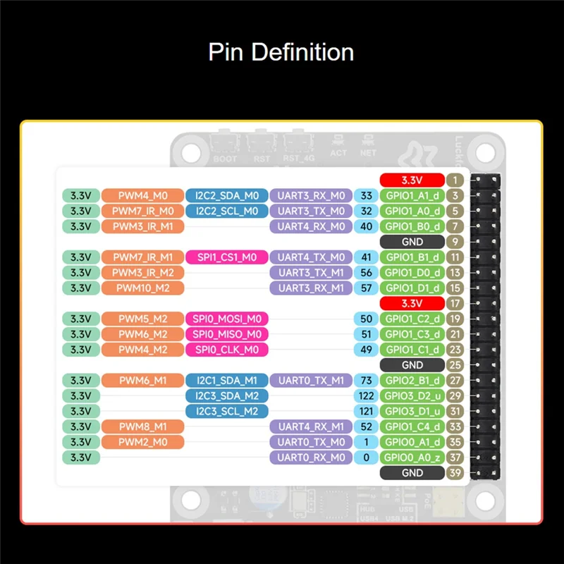 Smart-Luckfox Pico Pi B W Core1106 Micro-Type Linux Development Board RV1106G2 0.5TOPS 128MB With Wifi/Bluetooth