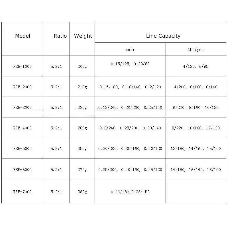 PRO BEROS RAPID 5.2:1 12BB Spinning Fishing Reel Anti-corrosion Sea Saltwater Fishing Wheel REB 1000 3000 4000 5000 6000 7000