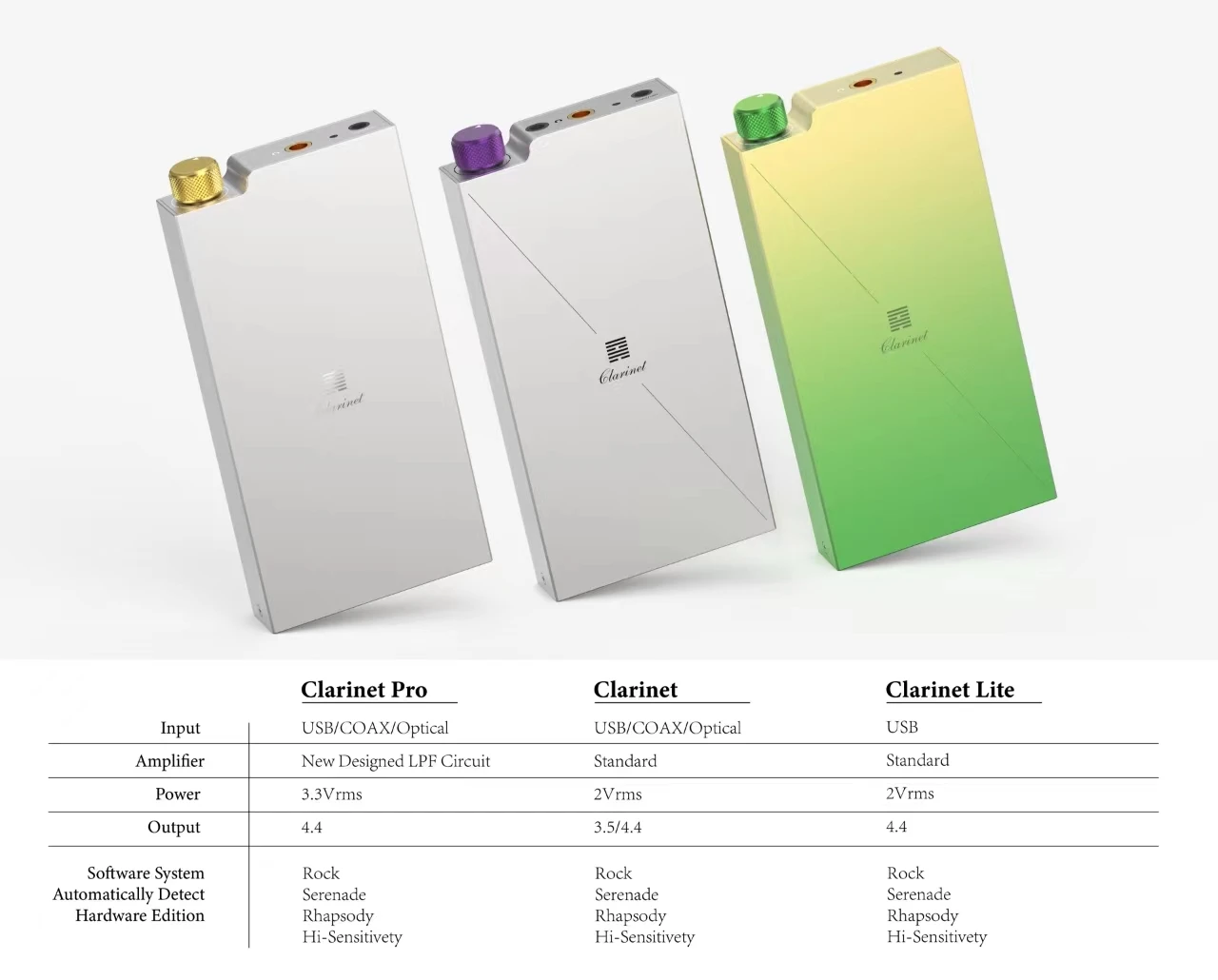 اطلب مسبقًا Dethonray Clarinet USB DAC/AMP محمول عالي الجودة مع AK4493S لجودة الصوت الاستثنائية #3