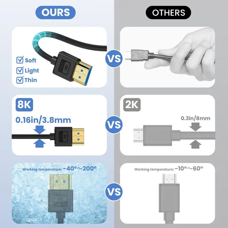 Silikonowe kolanko kompatybilne z HDMI wersja 2.1 Elastyczny cienki drut Obsługuje rozdzielczość 10K 96 Hz Kompatybilny z 8K 60 Hz 4K 240 Hz @ 4K