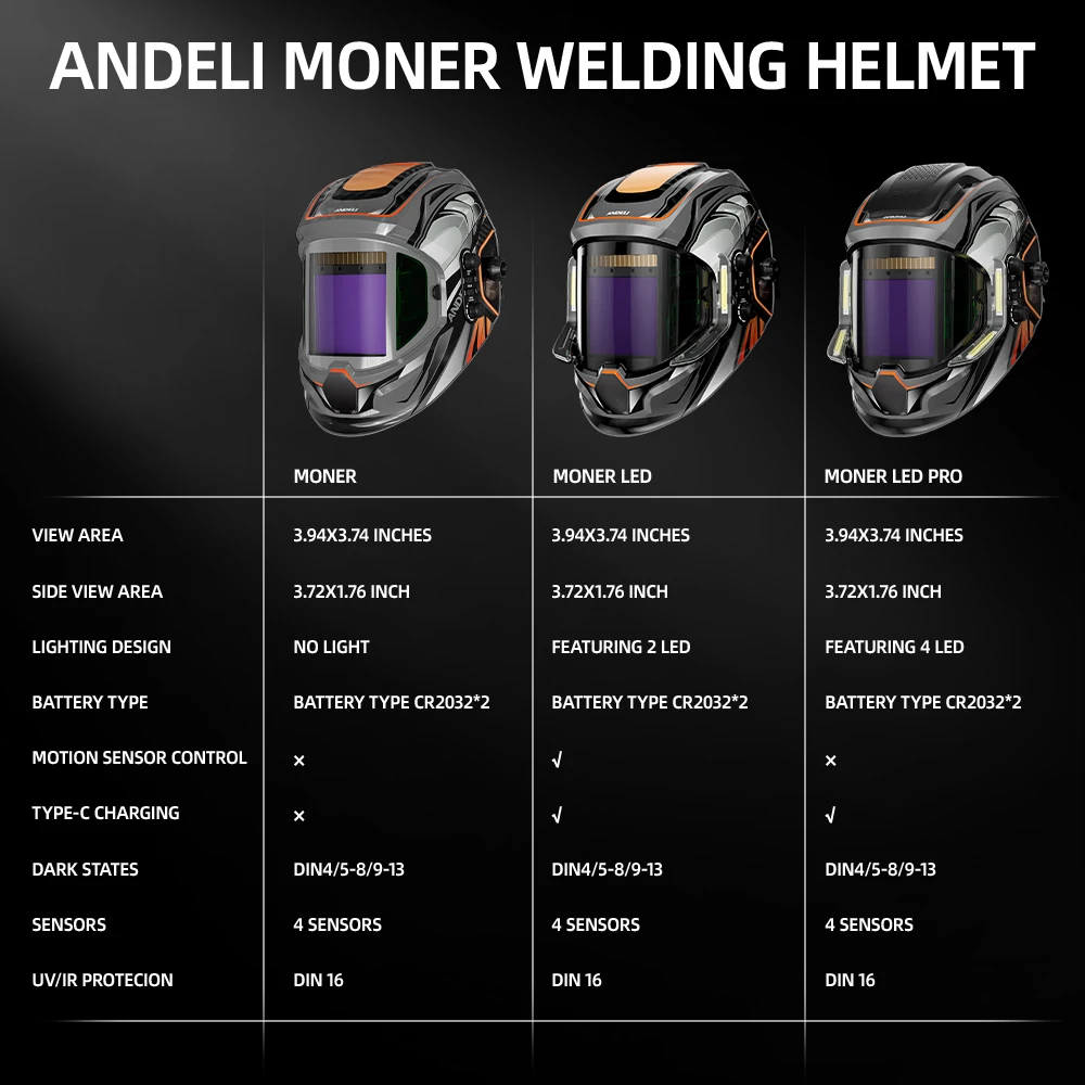 ANDELI Large Viewing Screen True Color Solar Power Auto Darkening Welding Helmet 4 Arc Sensor for TIG MIG Arc Weld Grinding