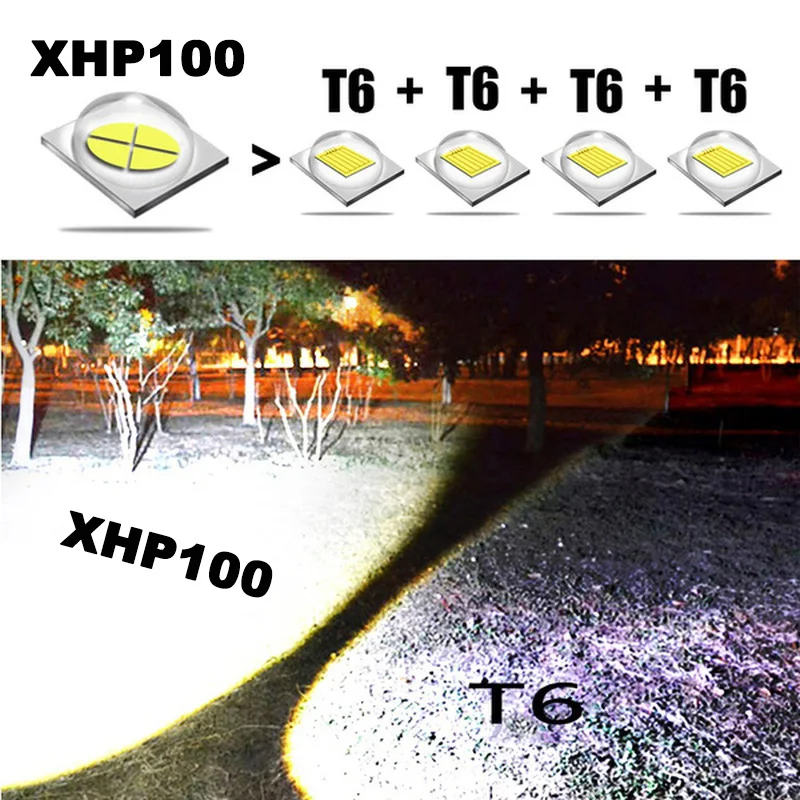 Latarka Led XHP100 o dużej mocy, ładowalna, 4-rdzeniowa latarka z zoomem, latarnia ręczna USB do użytku na kempingu, na zewnątrz i w sytuacjach awaryjnych